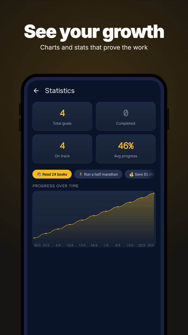 Year Progress 2026 & Goals screenshot 8